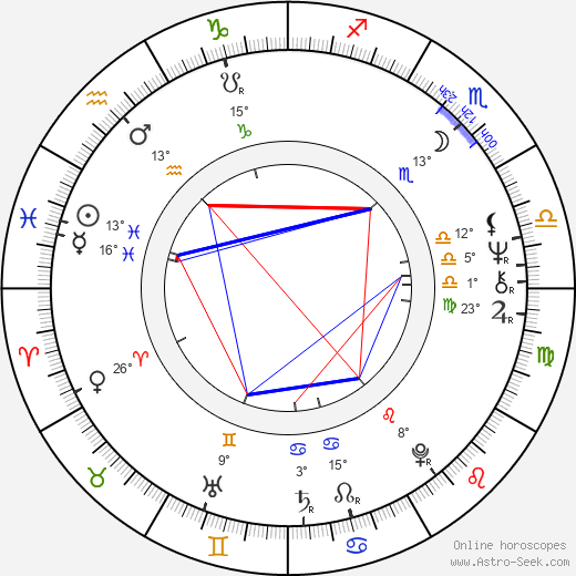 Femi Benussi birth chart, biography, wikipedia 2024, 2025