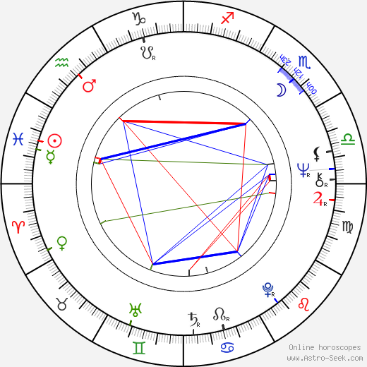 Femi Benussi birth chart, Femi Benussi astro natal horoscope, astrology