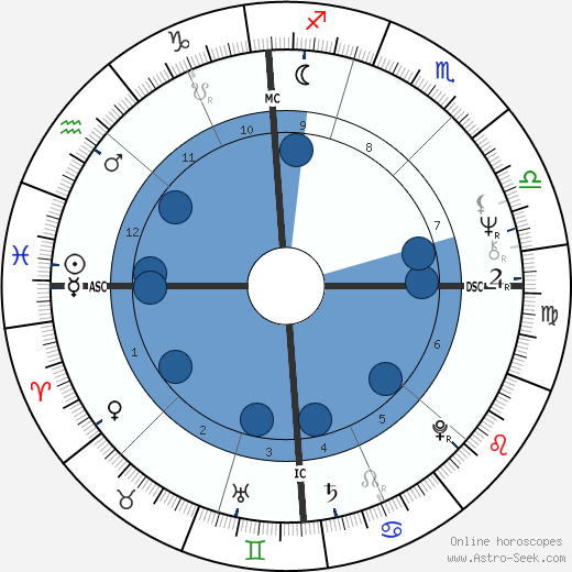 Flavio Caroli wikipedia, horoscope, astrology, instagram