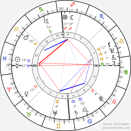 Flavio Caroli birth chart, biography, wikipedia 2023, 2024