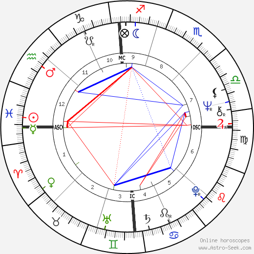 Flavio Caroli birth chart, Flavio Caroli astro natal horoscope, astrology