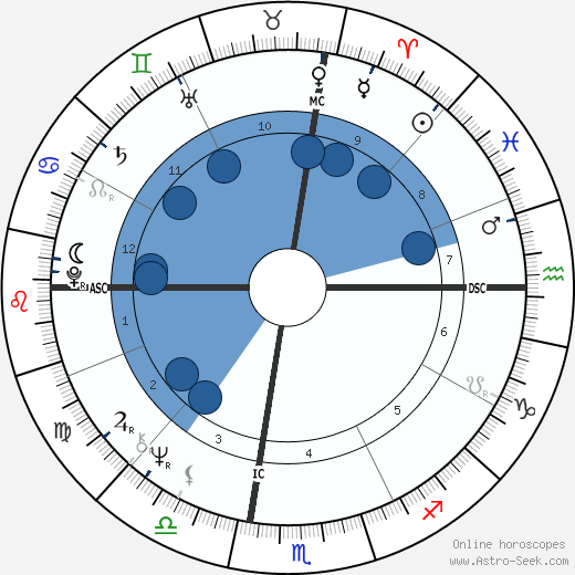 Franco Battiato wikipedia, horoscope, astrology, instagram