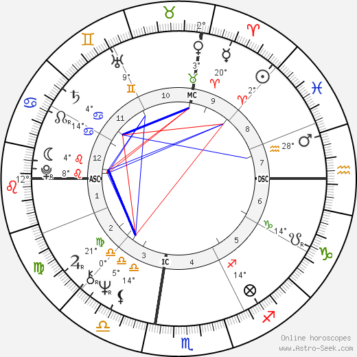 Franco Battiato birth chart, biography, wikipedia 2023, 2024