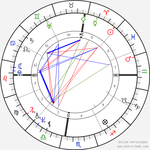 Franco Battiato birth chart, Franco Battiato astro natal horoscope, astrology