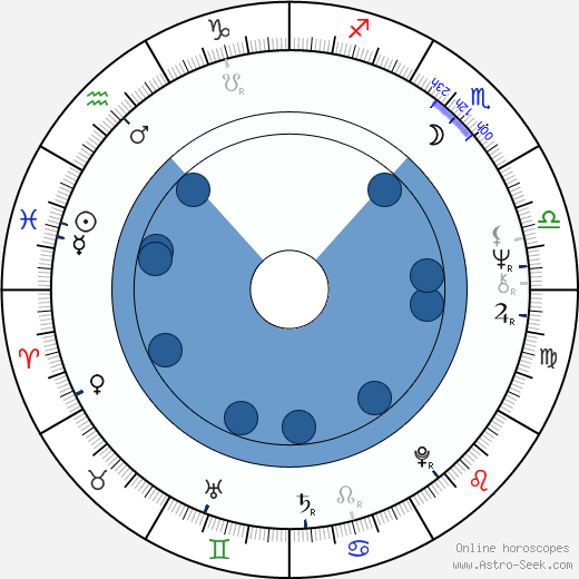 Frank Novak wikipedia, horoscope, astrology, instagram