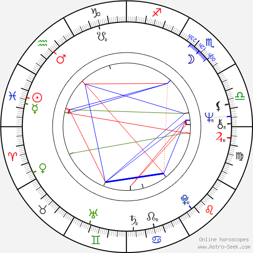 Frank Novak birth chart, Frank Novak astro natal horoscope, astrology