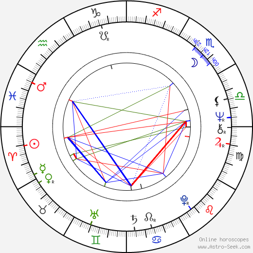 Gabe Kaplan birth chart, Gabe Kaplan astro natal horoscope, astrology