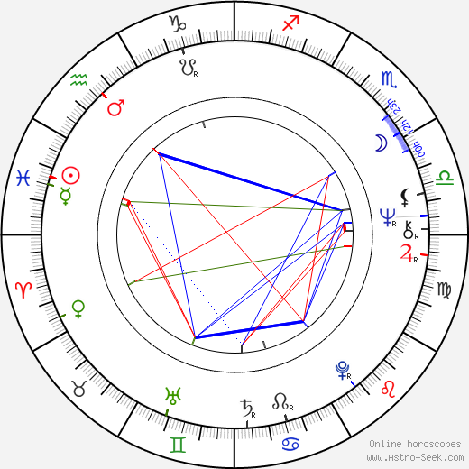 George Miller birth chart, George Miller astro natal horoscope, astrology