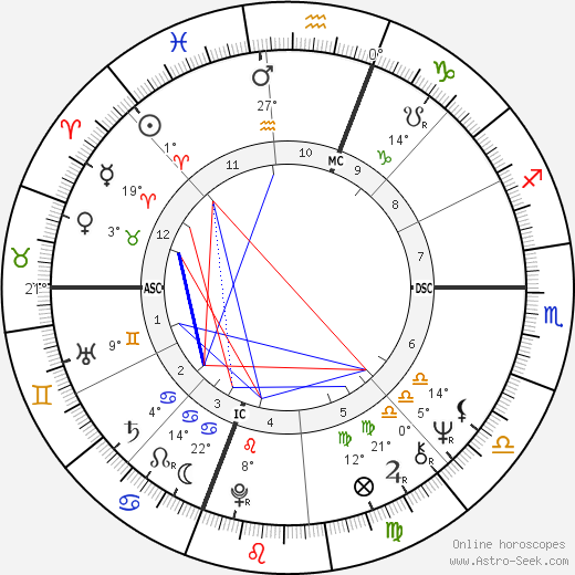 Ginny Stevenson birth chart, biography, wikipedia 2023, 2024