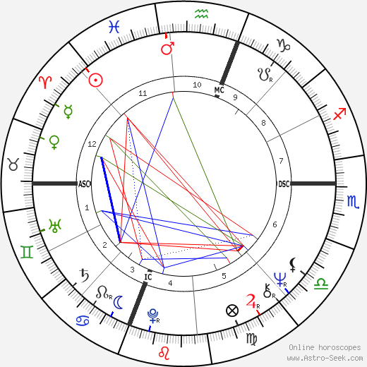 Ginny Stevenson birth chart, Ginny Stevenson astro natal horoscope, astrology