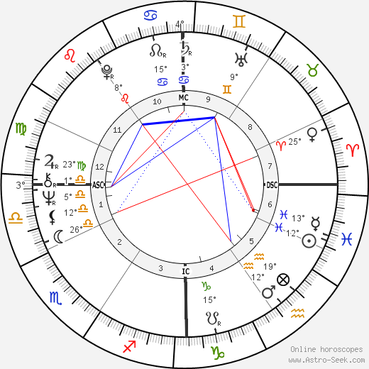 Gordon Thomson birth chart, biography, wikipedia 2024, 2025