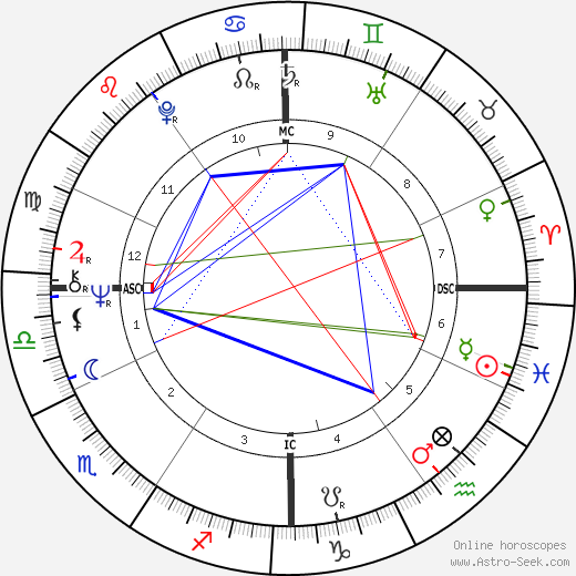 Gordon Thomson birth chart, Gordon Thomson astro natal horoscope, astrology