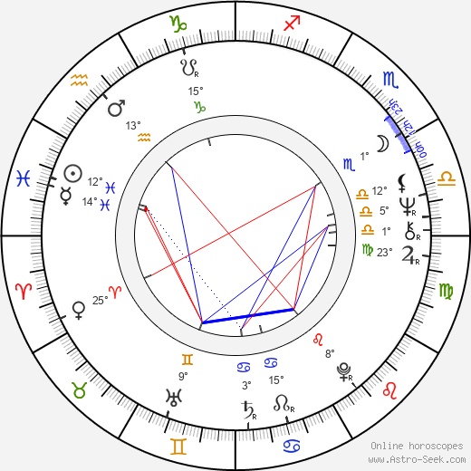 Hattie Winston birth chart, biography, wikipedia 2024, 2025