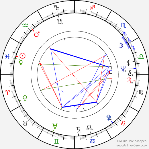 Hattie Winston birth chart, Hattie Winston astro natal horoscope, astrology