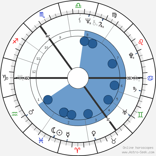 Herman van Veen wikipedia, horoscope, astrology, instagram