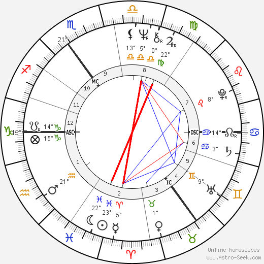 Herman van Veen birth chart, biography, wikipedia 2024, 2025