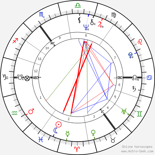 Herman van Veen birth chart, Herman van Veen astro natal horoscope, astrology