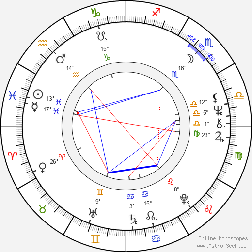 Jaime Tirelli birth chart, biography, wikipedia 2024, 2025