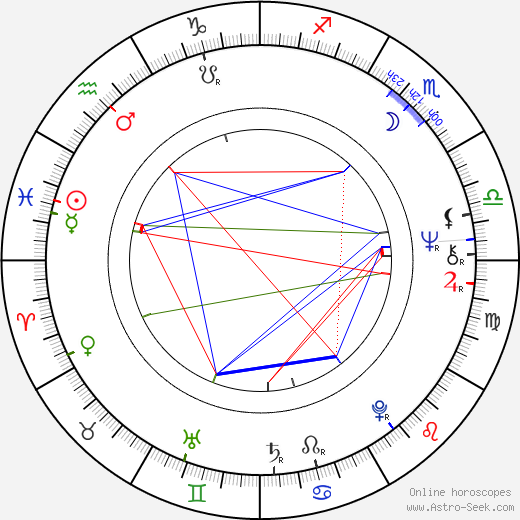 Jaime Tirelli birth chart, Jaime Tirelli astro natal horoscope, astrology