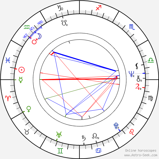 Jan Bauer birth chart, Jan Bauer astro natal horoscope, astrology