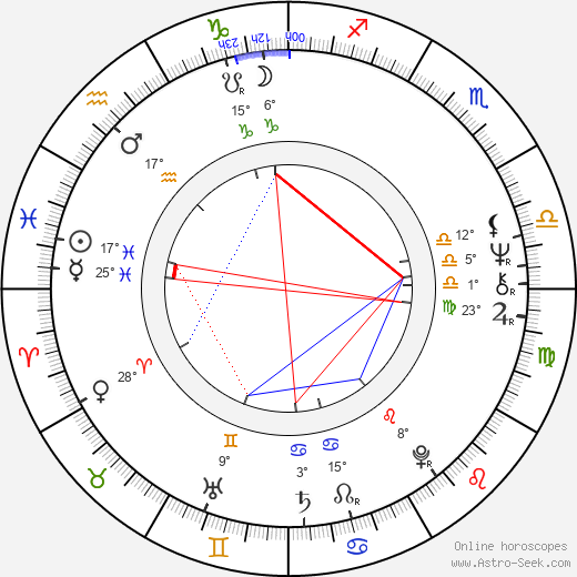 Janet Wright birth chart, biography, wikipedia 2023, 2024