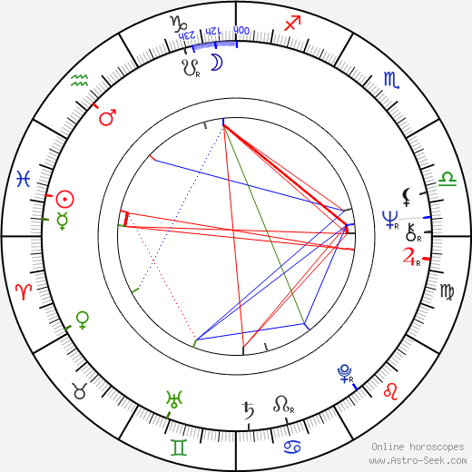 Janet Wright birth chart, Janet Wright astro natal horoscope, astrology