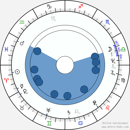 Jarno Sarjanen horoscope, astrology, sign, zodiac, date of birth, instagram