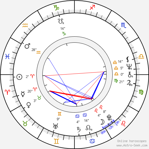 Jörg Gudzuhn birth chart, biography, wikipedia 2024, 2025