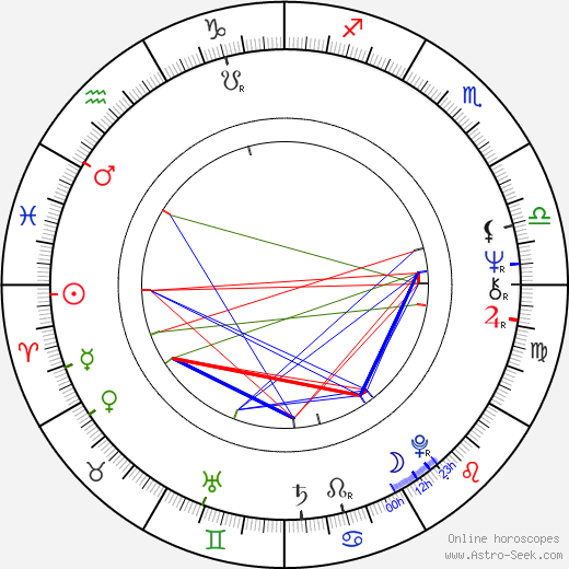 Jörg Gudzuhn birth chart, Jörg Gudzuhn astro natal horoscope, astrology