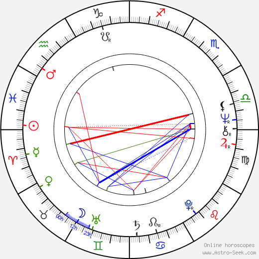 Joy Fielding birth chart, Joy Fielding astro natal horoscope, astrology