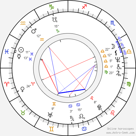 Joy Garrett birth chart, biography, wikipedia 2024, 2025