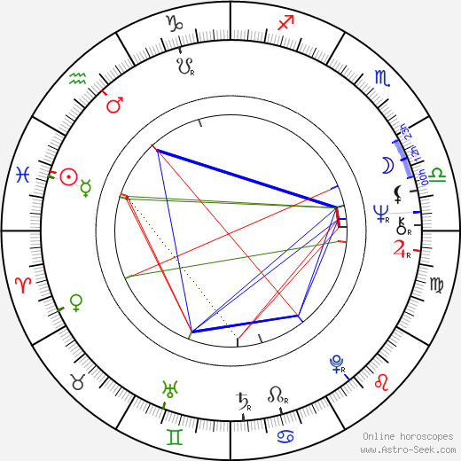 Joy Garrett birth chart, Joy Garrett astro natal horoscope, astrology