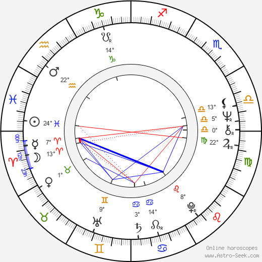 Karol Čálik birth chart, biography, wikipedia 2023, 2024