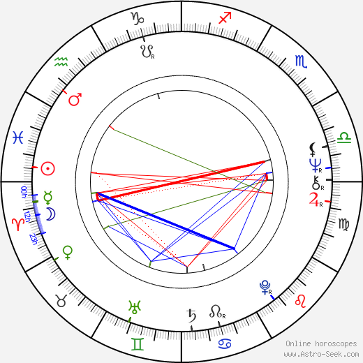 Karol Čálik birth chart, Karol Čálik astro natal horoscope, astrology