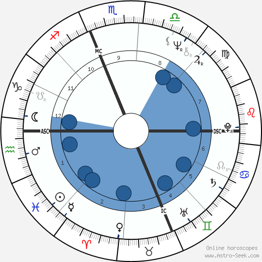 Katharine Houghton wikipedia, horoscope, astrology, instagram