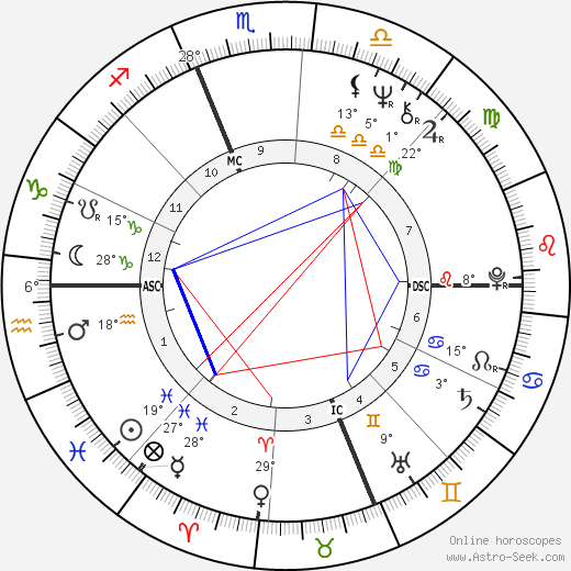 Katharine Houghton birth chart, biography, wikipedia 2024, 2025