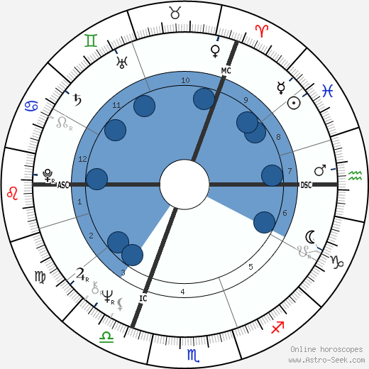 Katja Ebstein wikipedia, biography, birth chart, instagram Katja Ebstein wikipedia, horoscope, astrology, instagram