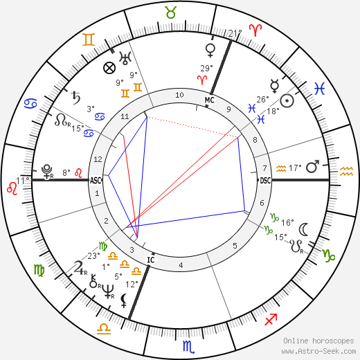 Katja Ebstein birth chart, biography, wikipedia 2024, 2025