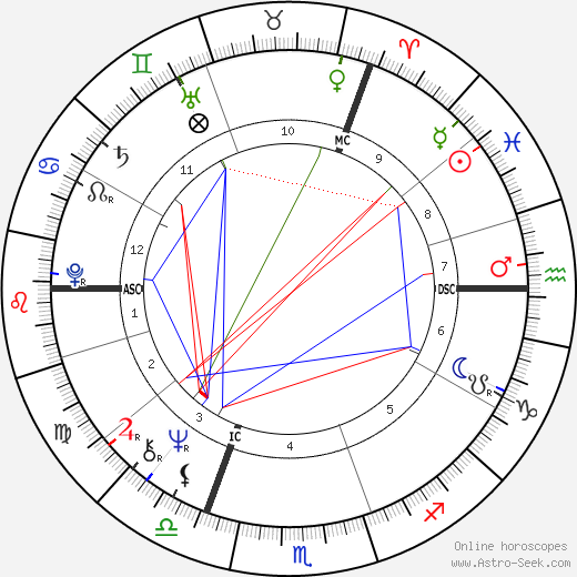 Katja Ebstein birth chart, Katja Ebstein astro natal horoscope, astrology