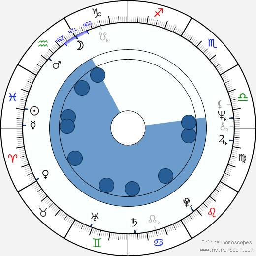 Ladislav Štaidl wikipedia, horoscope, astrology, instagram