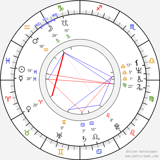 Ladislav Štaidl birth chart, biography, wikipedia 2023, 2024