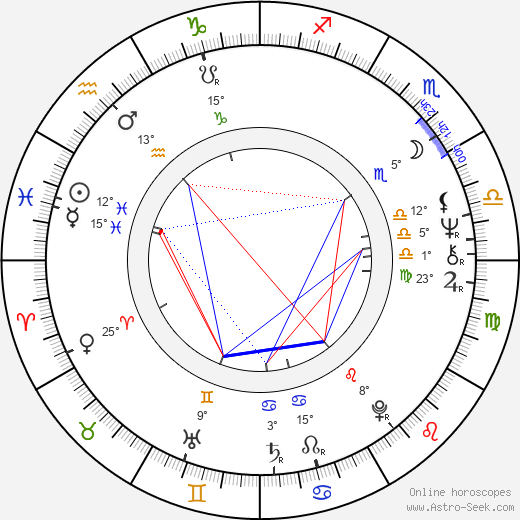 Larry Pine birth chart, biography, wikipedia 2024, 2025