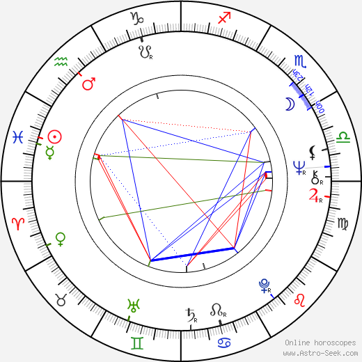 Larry Pine birth chart, Larry Pine astro natal horoscope, astrology
