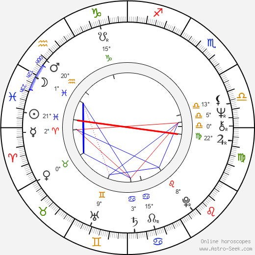 Laura Esterman birth chart, biography, wikipedia 2024, 2025