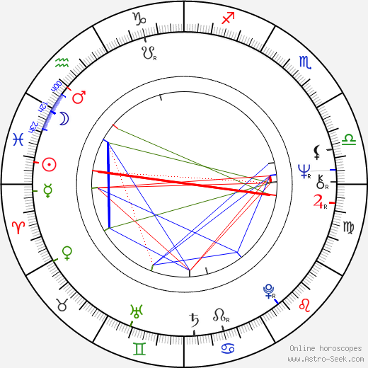 Laura Esterman birth chart, Laura Esterman astro natal horoscope, astrology