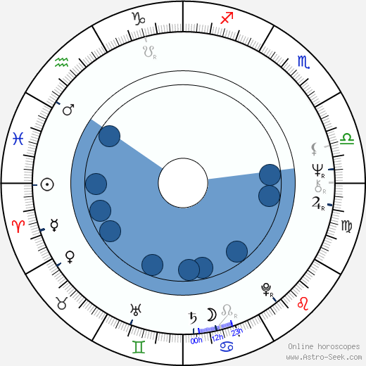 Linda Lee Cadwell wikipedia, biography, birth chart, instagram Linda Lee Cadwell wikipedia, horoscope, astrology, instagram
