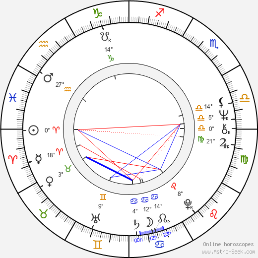 Linda Lee Cadwell birth chart, biography, wikipedia 2023, 2024