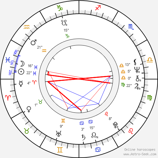 Madalyn Lester birth chart, biography, wikipedia 2023, 2024