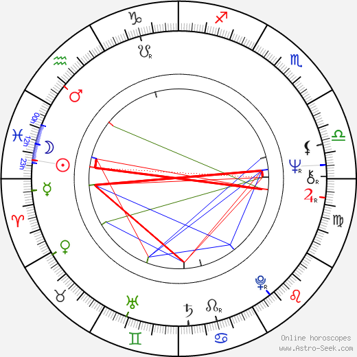 Madalyn Lester birth chart, Madalyn Lester astro natal horoscope, astrology