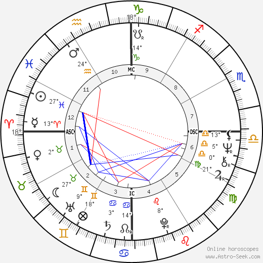 Marta Suplicy birth chart, biography, wikipedia 2023, 2024